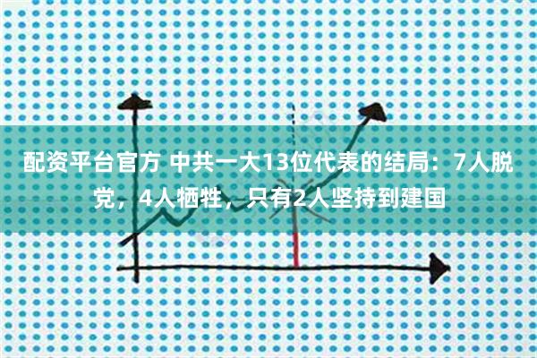 配资平台官方 中共一大13位代表的结局：7人脱党，4人牺牲，只有2人坚持到建国